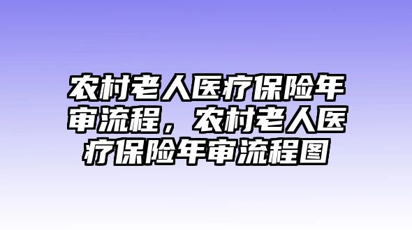 農(nóng)村老人醫(yī)療保險(xiǎn)年審流程，農(nóng)村老人醫(yī)療保險(xiǎn)年審流程圖